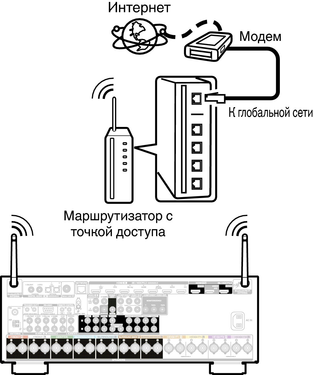 Conne Wireless X44E3